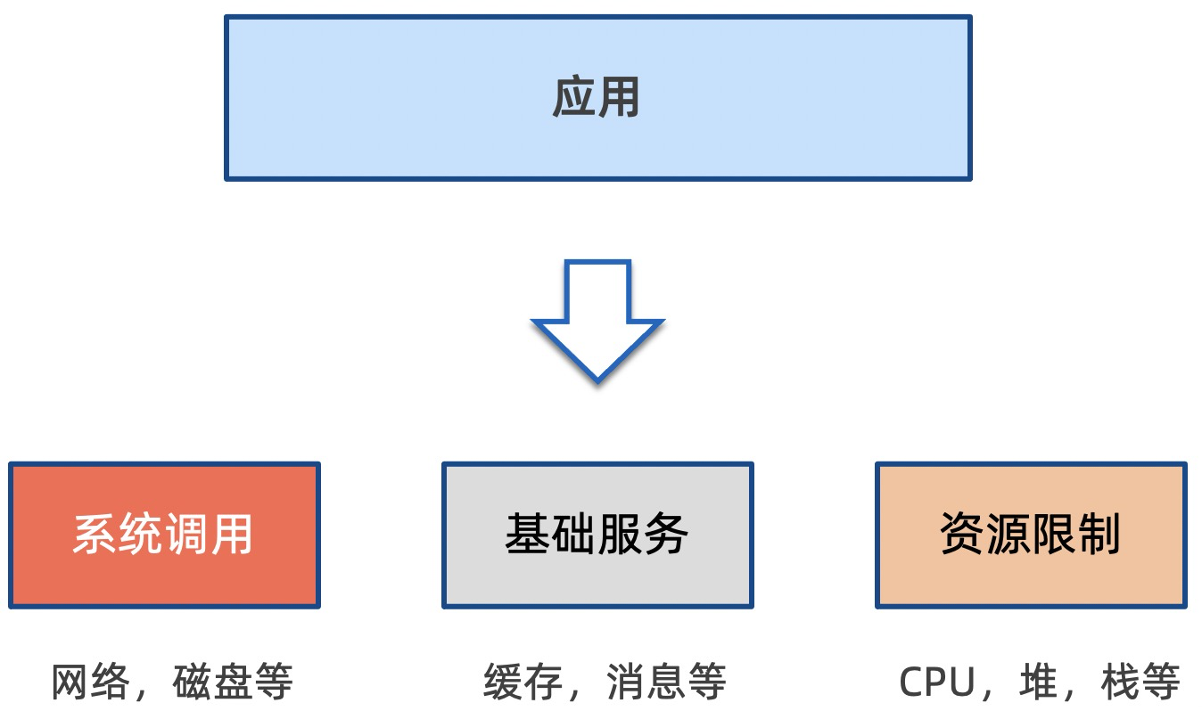 application-runtime-dependency