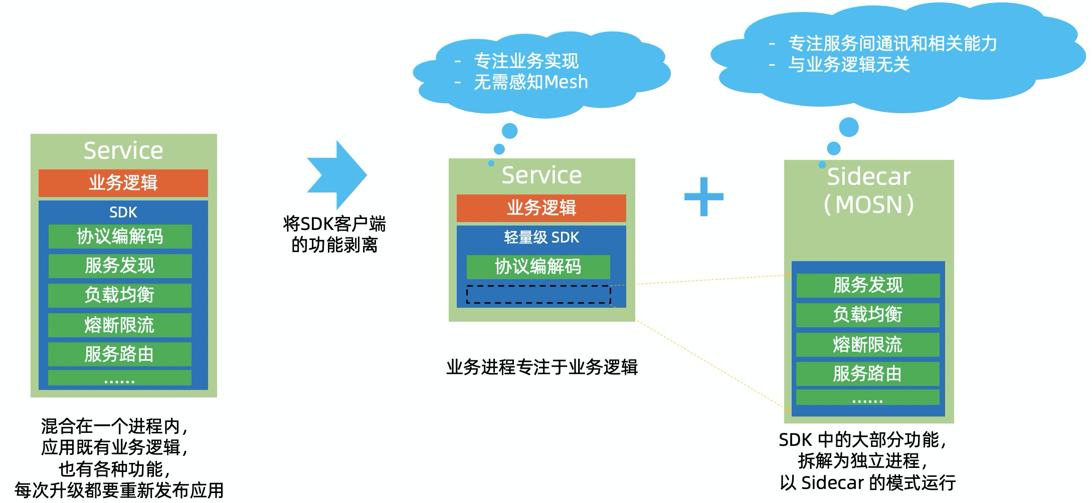 service-mesh-architecture