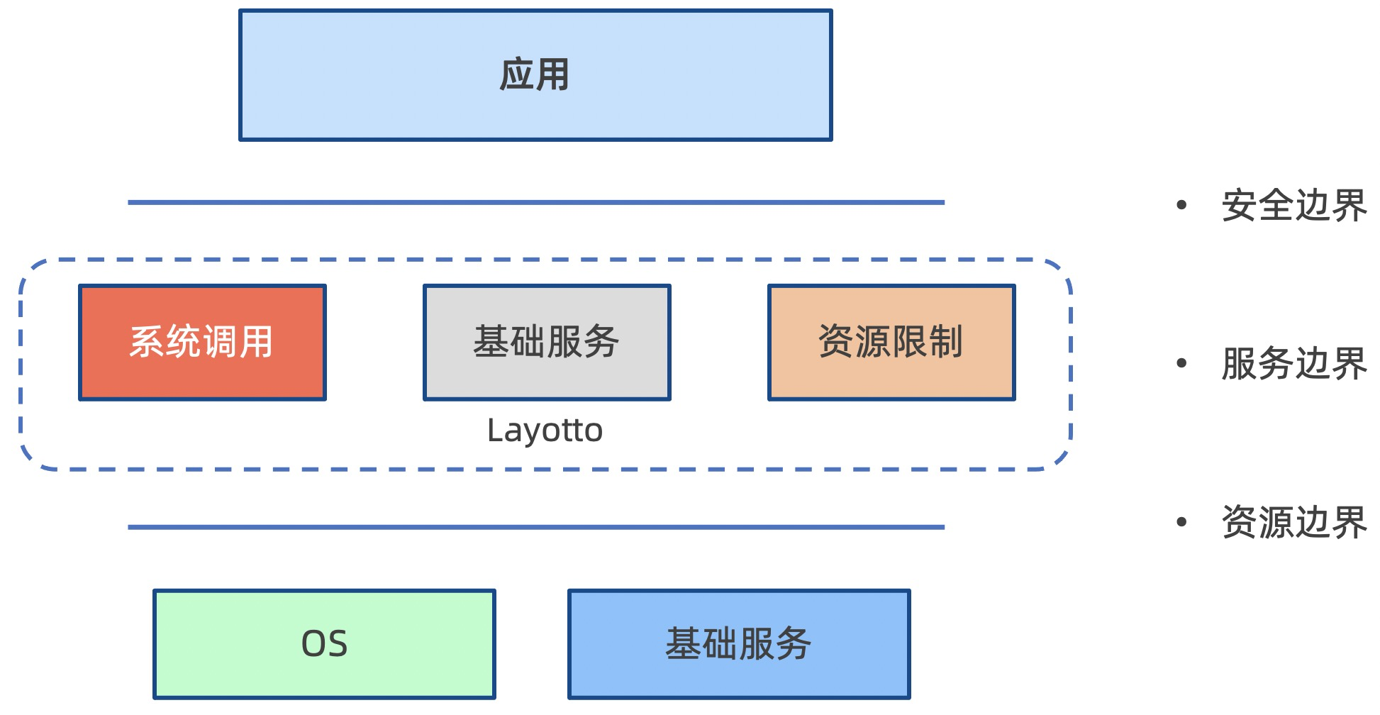 target-runtime-solution